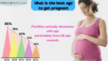 What is the Best Age To Get Pregnant - safeabortionrx blog