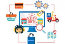 Best ecommerce website development company in Delhi ncr-and-north-region | Glocal Websoft