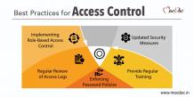 Learn the importance of implementing access control measures in Hospital Information Systems to protect patient data. Read about the types of access controls and best practices for maintaining patient data security in hospitals.