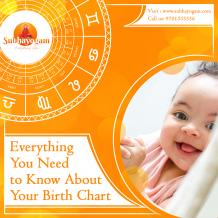 Birth Chart Astrology