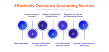 How to Outsource Accounting Services: A Step-by-Step Guide