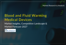 Blood and Fluid Warming Medical Devices Market Analysis