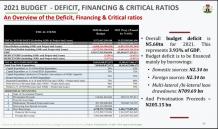 Nigeria to Borrow N5.6 Trillion and sell off some government owned properties to fund 2021 budget deficit - KokoLevel Blog