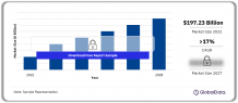 On the Move: Exploring Trends in the Business Travel Market