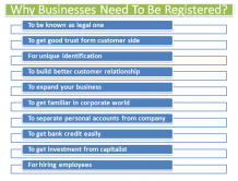 Company Registration – How to Register a Company in Bangalore India?