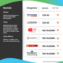 Compare Online Prices for Bystolic (Nebivolol)