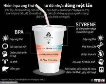 Ảnh hưởng của đồ dùng nhựa đến sức khỏe - AZ Clear