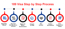Immigration and Visa Consultants in India: Skilled Independent Subclass 189 Visa- Your Pathway to Permanent Residency Australia