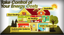 Home Insulation & Energy Audit Consultants in Orange County - The Attic Doctors