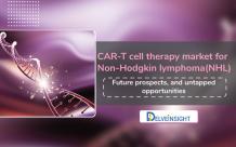CAR-T cell therapy market for Non-Hodgkin lymphoma (NHL)