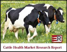 Global Cattle Health&#160;Market Expected to Deliver Dynamic Progression until 2024