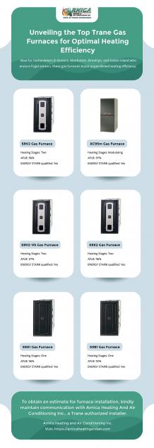 Unveiling the Top Trane Gas Furnaces for Optimal Heating Efficiency