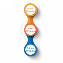 What is Change Management?