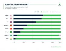 Cost Factors and Strategies for Your Somnox App Development