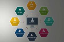 Clinic Management System, Hospital Management System Software | GATT