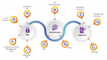 Digital Signature | PKI Services | eSignature Solutions | eMudhra