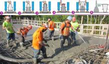 Concrete Testing Methods | Types of Tests on Concrete