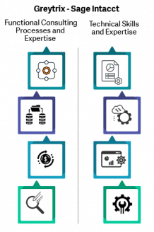   	Sage Intacct Consulting Services | Greytrix  