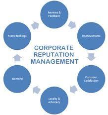 Corporate Reputation Management