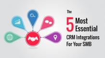 The Five Most Essential CRM Integrations For Your SMB