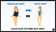 Custom Keto Diet Plan: Get Your And Start Losing Weight Today!