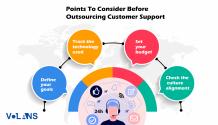 Best customer support outsourcing services