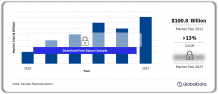 Decoding Insights: Navigating the Data and Analytics Market Landscape