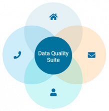 Data Quality Suite | Melissa SG