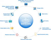 Outsource Data Entry Services to India are Ggetting Famous