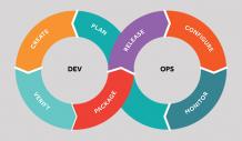 Boost Your Business Efficiency with Top DevOps Automation Tools