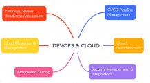 DevOps & cloud Development Services