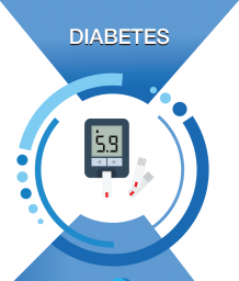 Diabetes Causes, Symptoms and treatment center in Kuwait