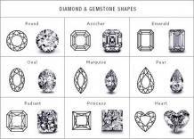 Finest jewelry stores Omaha