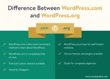What is WordPress? An Overview of the World’s Most Popular CMS