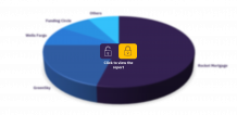  Digital Lending Market - Thematic Research  