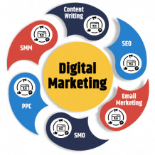 Best Digital Marketing Company  | Top Digital Marketing Agency  | Best Digital Marketing Services 