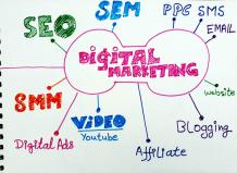 Digital Marketing Training | Digital Marketing Lahore