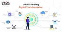 Digital Transformation: The Benefits And Challenges Adhered To It