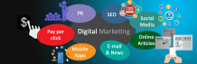   Top Digital Marketing Agency USA | Digital Marketing Services   