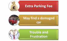 A Poor Parking Plan Can Spoil Your Travel | Ezybook | Blog