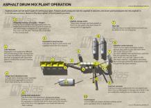 Asphalt Drum Mix Plant Process &#8211; Atlas Technologies