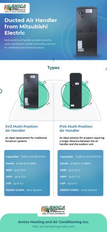 Ducted Air Handler From Mitsubishi Electric