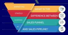 Difference Between Sales Funnel And Sales Pipeline In Easy To Use CRM