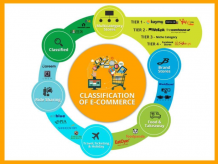 Value of Ecommerce business in Pakistan