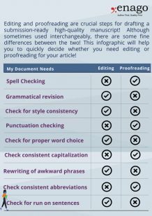 Editing vs. Proofreading: What's The Difference by Enago