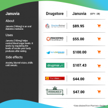 Compare Prices for Januvia (Sitagliptin) Online