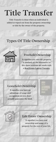 Title Transfer: Types Of Ownership | Real Estate