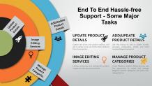 Why Is There A Booming Need To Outsource Magento Product Upload Services