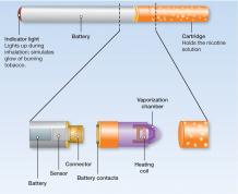 Puff XXL and Puff Bar XXL: Electronic Nicotine Delivery System (ENDS): Facts and Types