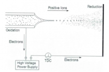 ESI-MS Intact Protein Analysis - Creative Proteomics